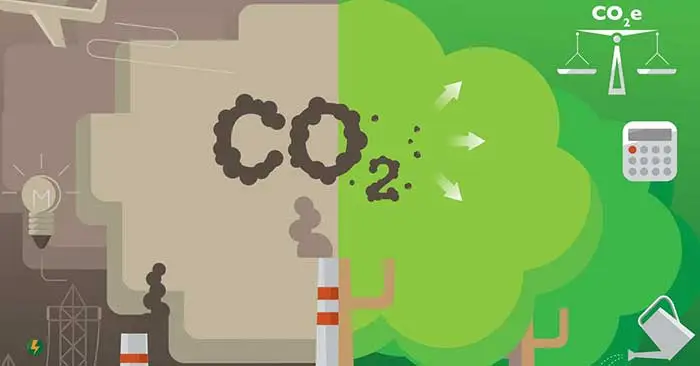 Penerapan pajak karbon